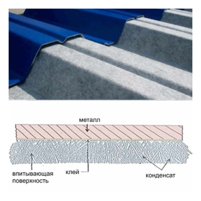 Антиконденсатное покрытие на профнастил для металлочерепицы Grand Line