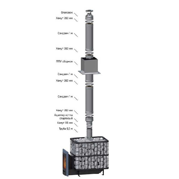 Комплект дымохода модульный прямой Металлик и Ко 200х115х4000 AISI 430 0,5+AISI 430 0,8 (конденсат) - фото 2